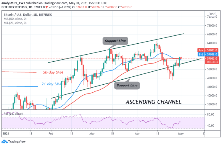 BTC/USD Consolidates Above $57,000 Support, Preparatory to an Imminent Breakout