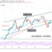 BTC/USD Consolidates Above $57,000 Support, Preparatory to an Imminent Breakout