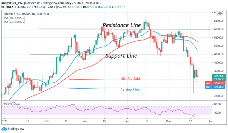 BTC/USD Continues Its Downward Move, Targets the $28,000 Support