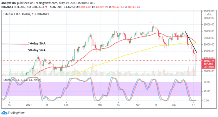 BTC/USD Experiences Heavy Downward Pressures