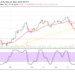 BTC/USD Experiences Heavy Downward Pressures