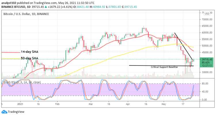Bitcoin Price Prediction: BTC/USD Trade Struggles Rebounding