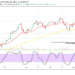Bitcoin Price Prediction: BTC/USD Trade Struggles Rebounding