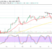 Bitcoin Price Prediction: BTC/USD Continues Holding Value Underneath the Resistance of $60,000 Line