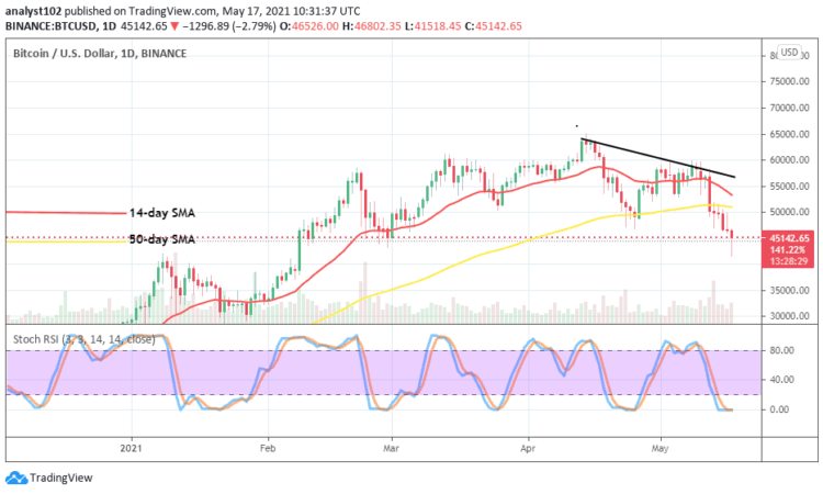 BTC/USD Drops Closely to the $40,000 Support