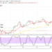 BTC/USD Fluctuates around the Level of $40,000