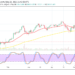 Bitcoin Price Prediction: BTC/USD Continues to Downsize