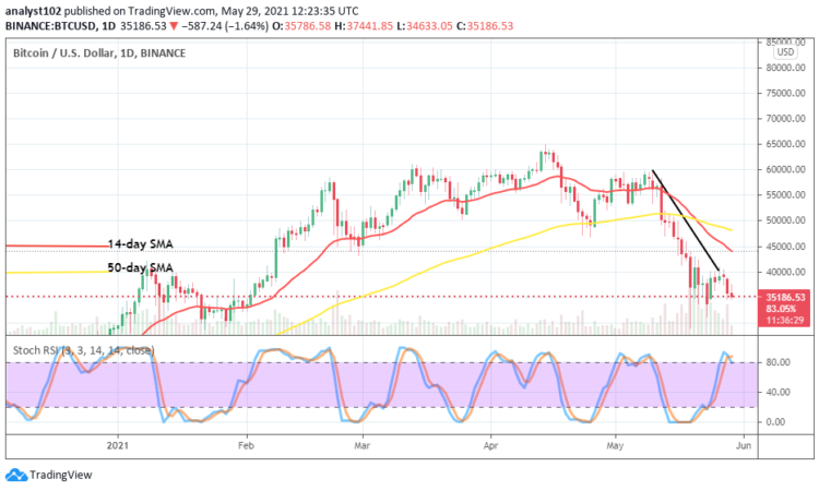 Bitcoin Price Prediction: BTC/USD Encounters Significant Reverses