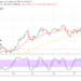 Bitcoin Price Prediction: BTC/USD Encounters Significant Reverses
