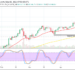 Bitcoin Price Prediction: BTC/USD Holds Struggling to Rally Towards the $60,000 Resistance Value