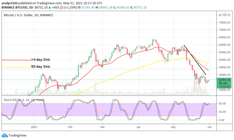 Bitcoin Price Prediction: BTC/USD Struggles Finding Support
