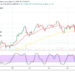 Bitcoin Price Prediction: BTC/USD Struggles Finding Support