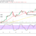 Bitcoin Price Prediction: BTC/USD Now Records a Slight Downward Correctional Move Towards the $55,000 Support