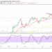 Bitcoin Price Prediction: BTC/USD Rallies Closely Below the Resistance Value of $60,000