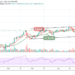 BTC/USD Accelerates Towards $60,000 As Bulls Blow Hot
