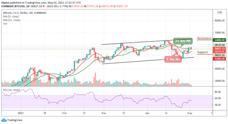 BTC/USD Fails to Push Higher; Price Moving Away from $60,000 Resistance