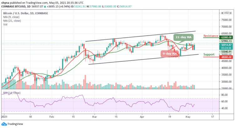BTC/USD Stays Above the Moving Averages; Recovery May be Limited by $55,000 Level