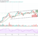 BTC/USD Stays Above the Moving Averages; Recovery May be Limited by $55,000 Level