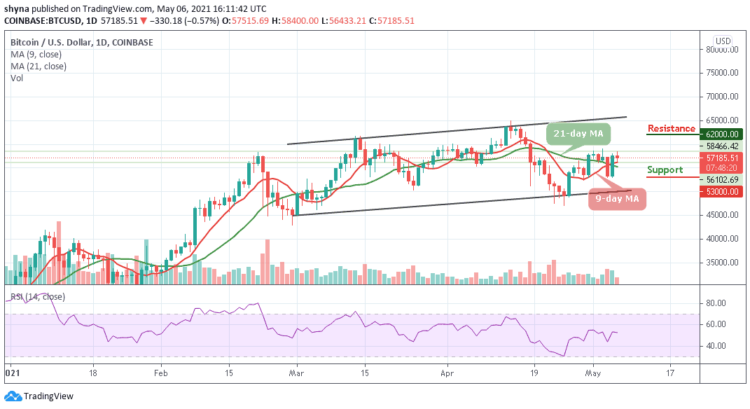 BTC/USD Corrects Gain as Price Remains Below $59,000 Level