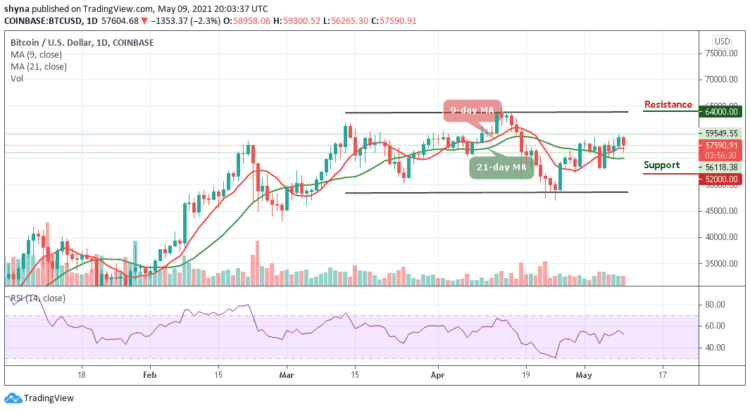 BTC/USD Tumbles as the Price Plummets Below $59,300