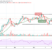 BTC/USD Tumbles as the Price Plummets Below $59,300