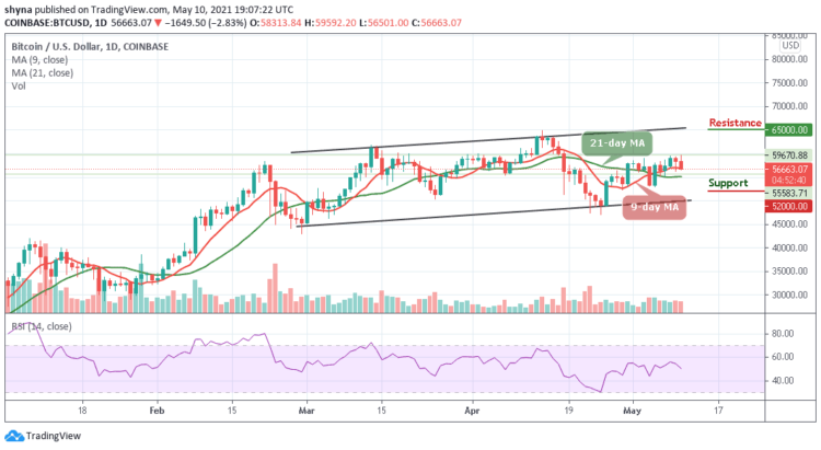 BTC/USD Retreats Below $59,000; Watch out for the Next Move