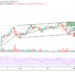BTC/USD Retreats Below $59,000; Watch out for the Next Move