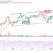 BTC/USD May Extend the Downside Correction to $54,500 as Bulls Failed to Keep the Uptrend