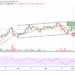 BTC/USD Trades below $58,000 Resistance