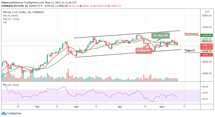 Bitcoin Price Prediction: BTC/USD Nosedives Below $55,000