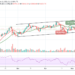 Bitcoin Price Prediction: BTC/USD Nosedives Below $55,000