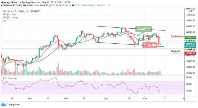 Why BTC/USD Trades Below $50,000