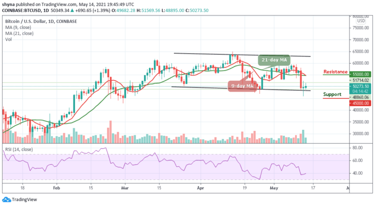 BTC/USD Shows Weakness at $47,000