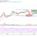 BTC/USD Shows Weakness at $47,000
