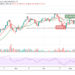 BTC/USD May See Further Downside to $45,000