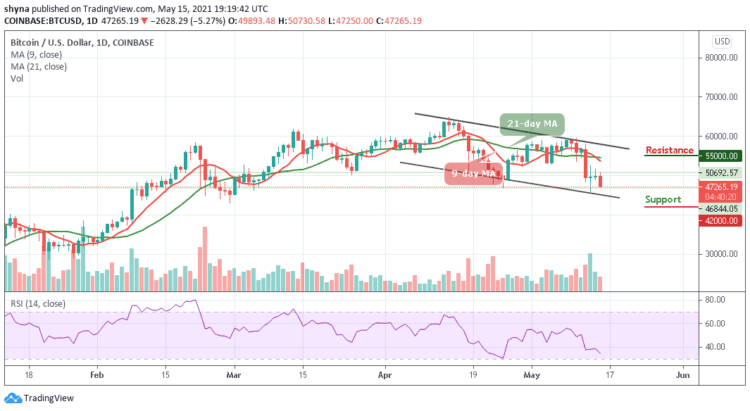 Bitcoin Price Prediction: BTC/USD Nosedives Toward $45,500