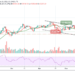 Bitcoin Price Prediction: BTC/USD Nosedives Toward $45,500