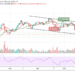 Will BTC/USD Stumble to $40,000 Low?