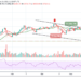 Bitcoin Price Prediction: BTC/USD Dives Below $40,000
