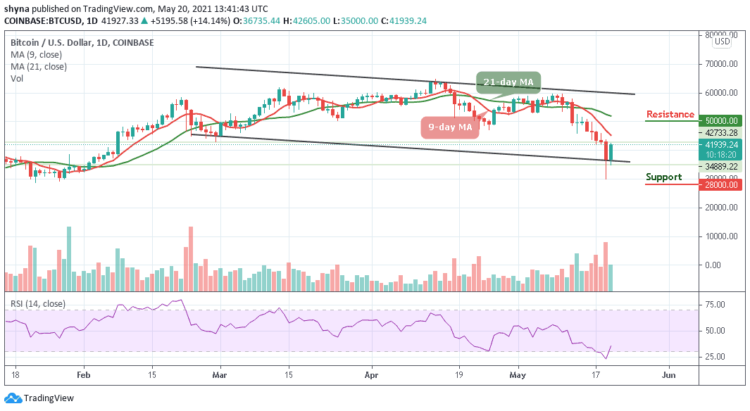 BTC/USD Revives Back Above $40,000
