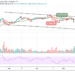 BTC/USD Revives Back Above $40,000