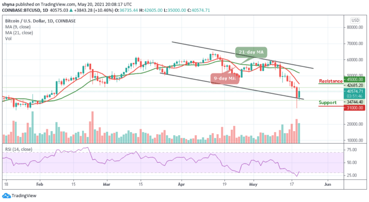 Bitcoin Price Prediction: BTC/USD Remains at $40,500