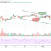Bitcoin Price Prediction: BTC/USD Remains at $40,500