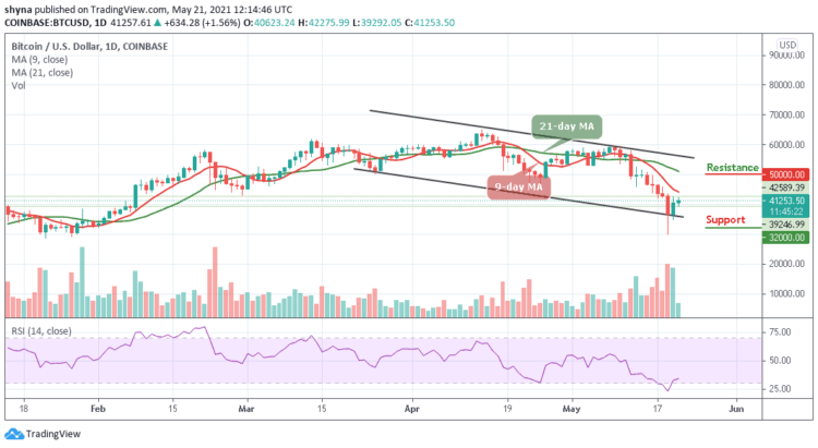 BTC/USD May Break Above $42,000
