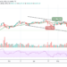 BTC/USD May Break Above $42,000