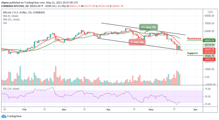 Bitcoin Price Prediction: BTC/USD Plunges Below $38,000