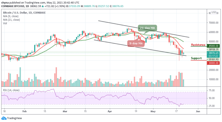 Bitcoin Price Prediction: BTC/USD Consolidates Below $40,000