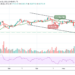 Bitcoin Price Prediction: BTC/USD Consolidates Below $40,000