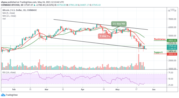 Bitcoin Price Prediction: BTC/USD Recovers Above $35,000