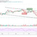 Bitcoin Price Prediction: BTC/USD Recovers Above $35,000